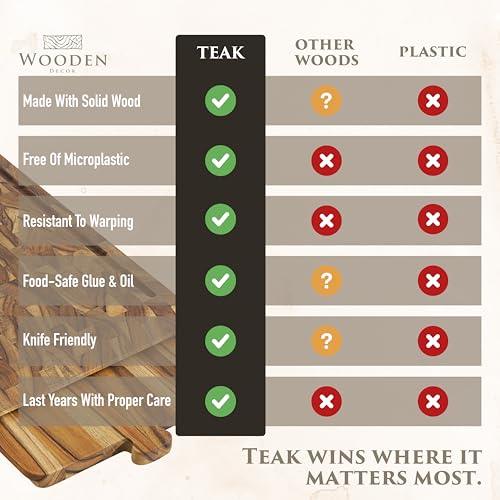 Teak Cutting Board for Kitchen (2 Count)