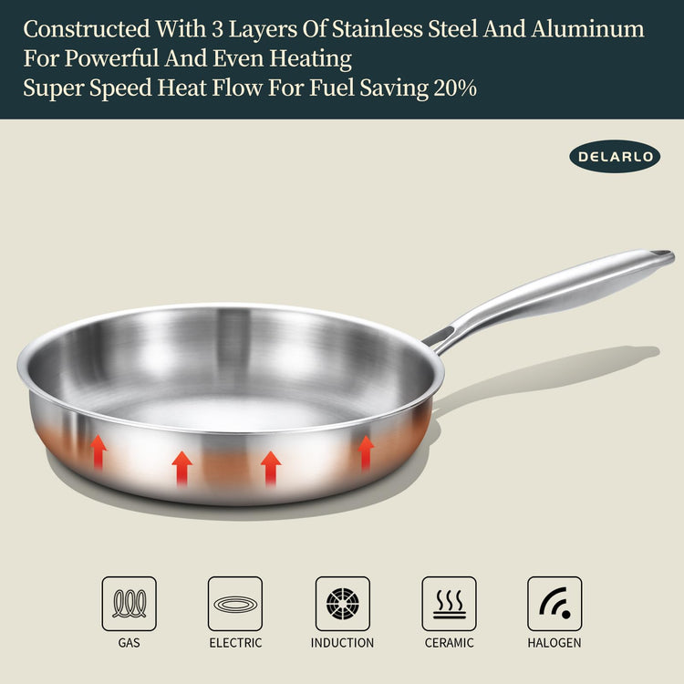 Tri Ply Stainless Steel Frying Pan Set 8” (3 Count)