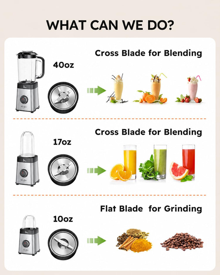 Blenders for Kitchen