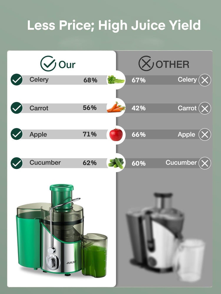 Juicer Machines