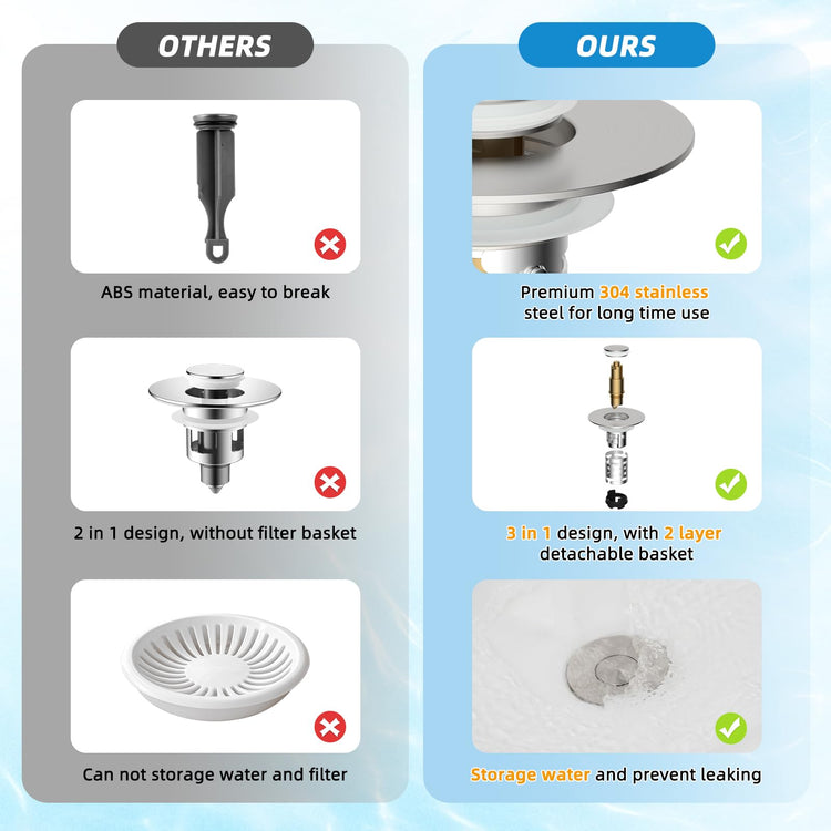 2PCS Universal Bathroom Sink Drain Strainer Hair Catcher (2 Count)