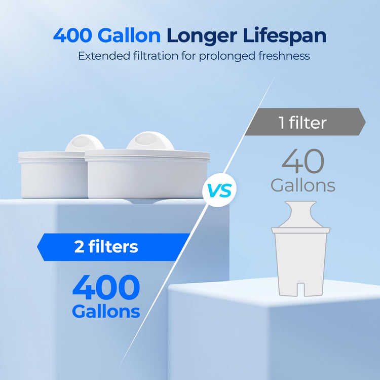 WFD-22L-DF Water Filter Dispenser, 40-Cup Water Purifier, White