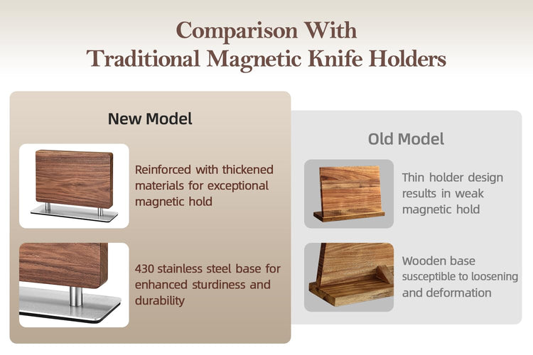 Magnetic Knife Block