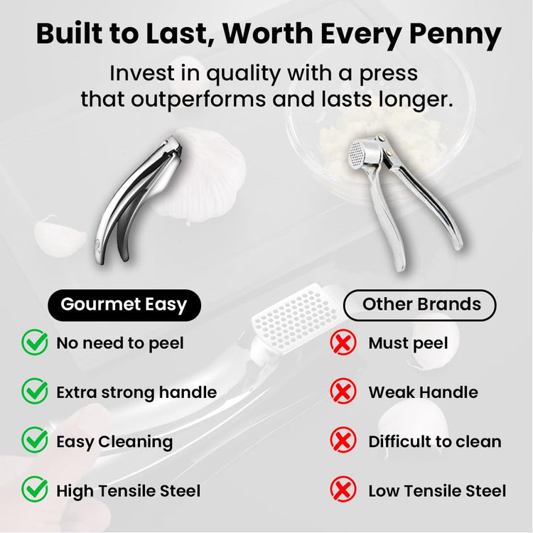 Lifetime Replace Garlic Press