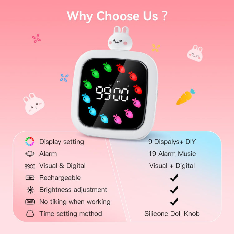 Digital Visual Timer for Kids