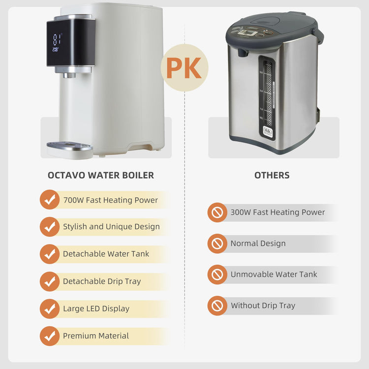 OCTAVO Water Boiler & Warmer 5 Liter