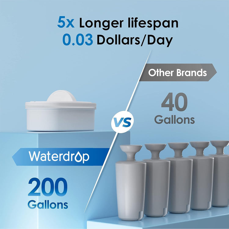 WFD 40L Water Filter Dispenser