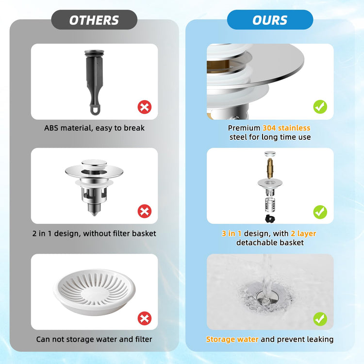Universal Bathroom Sink Drain Stopper Hair Catcher