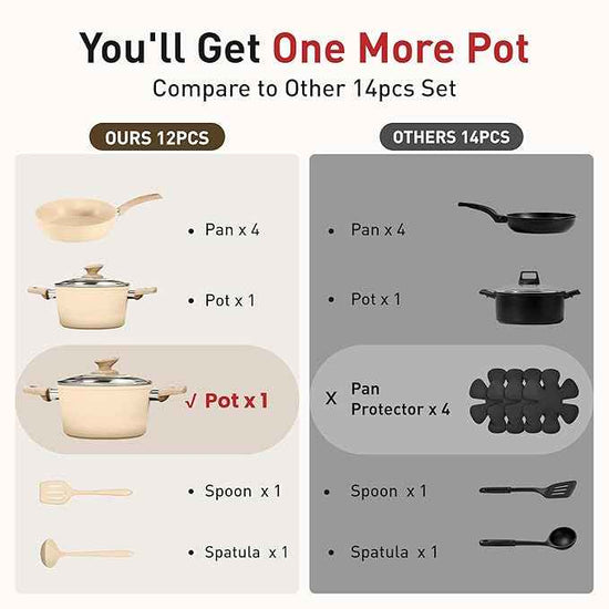 DisDelight Pots and Pans Set Non Stick, Nonstick Induction Granite Kitchen Cookware Sets, Induction Nonstick Granite Cooking Set, Induction Cookware Cooking Pan Set, Pan Sets for Cooking, Cream White
