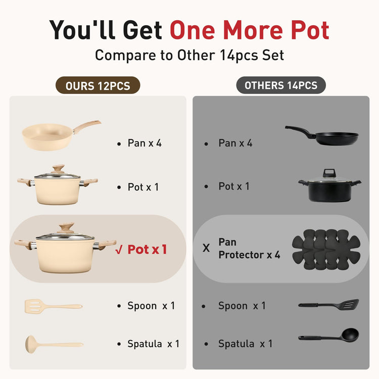 Kitchen Pots and Pans Set