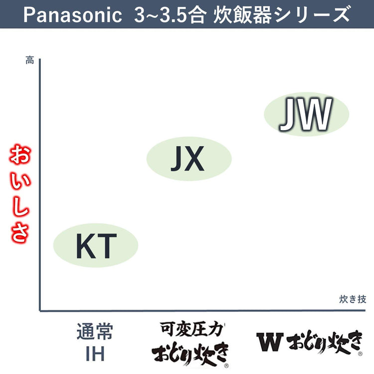 Variable Pressure IH Jar Rice Cooker"W ODORIDAKI" SR