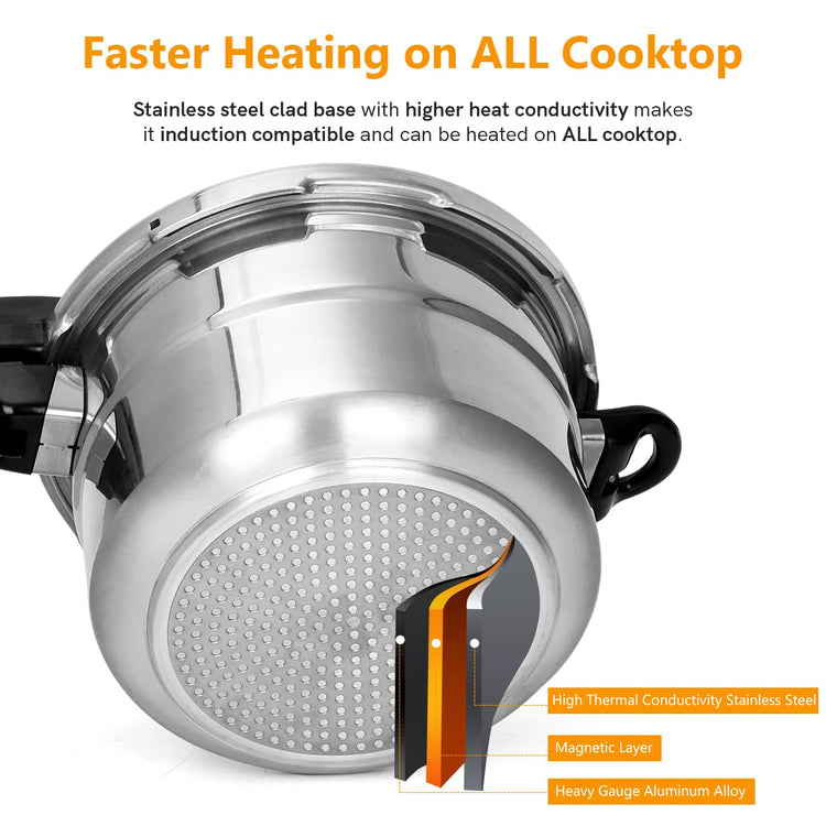 5.3 Qt Stovetop Pressure Cooker & Canner
