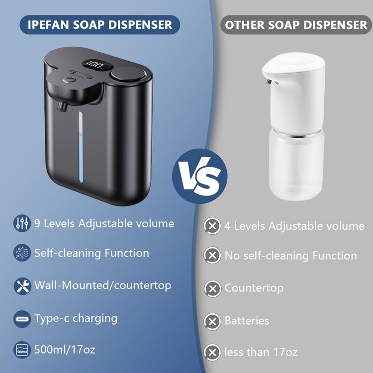 Automatic Soap Dispenser