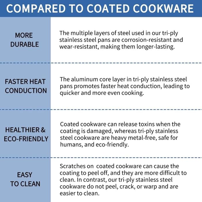 Premium Stainless Steel Cookware Set