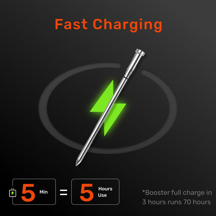 Wireless Meat Thermometer Digital