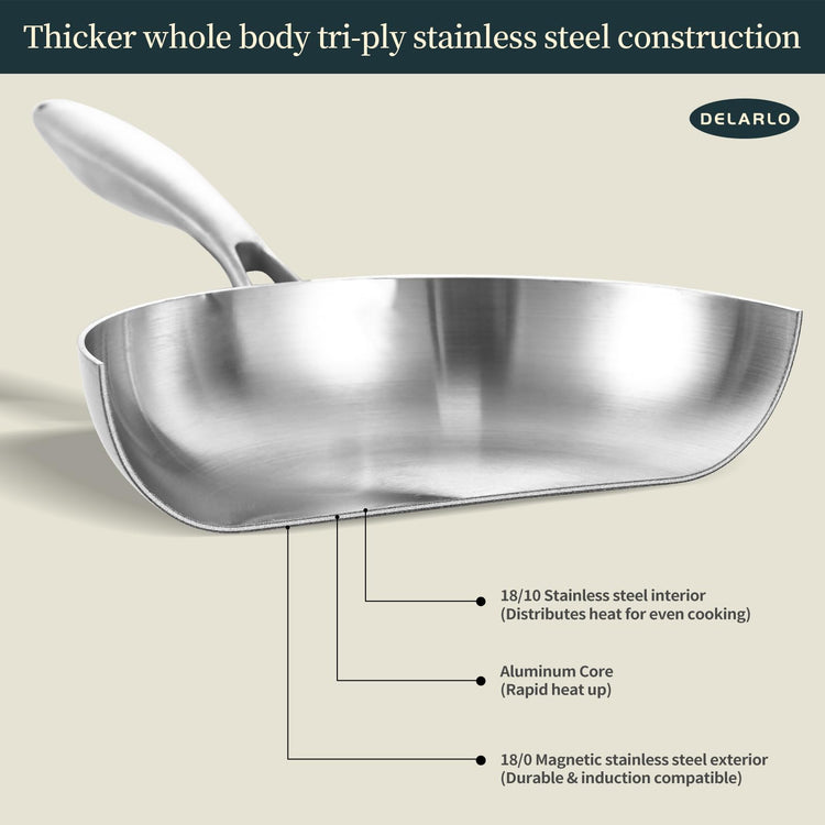 Tri Ply Stainless Steel Frying Pan Set 8” (3 Count)