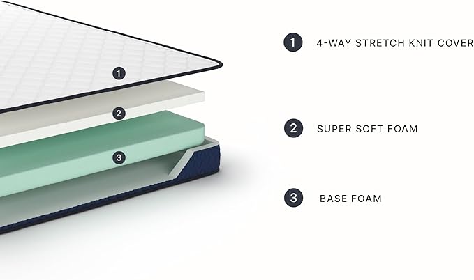 Signature Design by Ashley Full Size Firm 6 Inch Memory Foam Mattress, Super Soft Foam with Breathable Quilted Cover, Fiberglass Free, Mattress A Box, Adjustable Base Compatible, Limited Warranty
