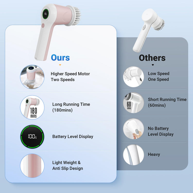 Electric Spin Scrubber
