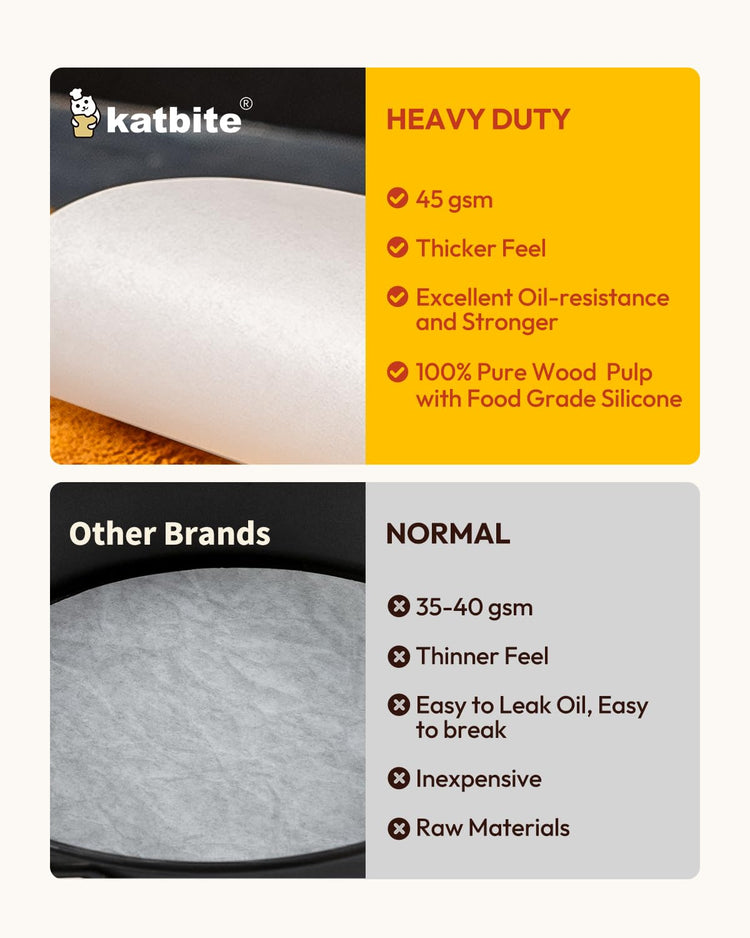 Parchment Paper Rounds (400 Count)
