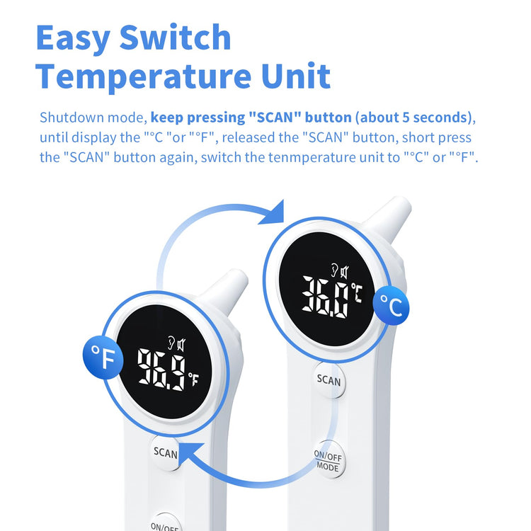 Ear and Forehead Thermometer for Adults and Kids
