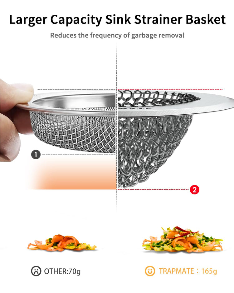 4 Pcs Kitchen Sink Drain Strainer (4 Count)