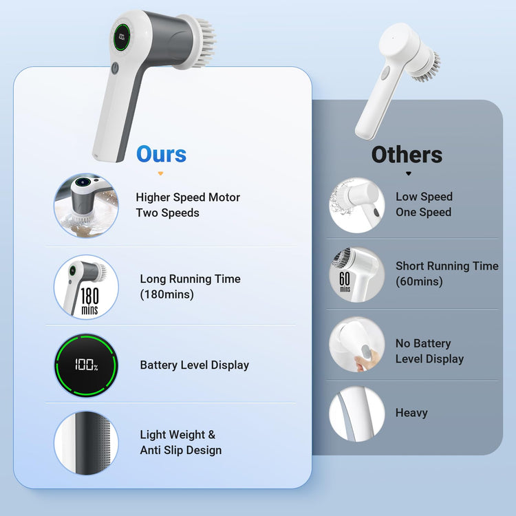 Electric Spin Scrubber