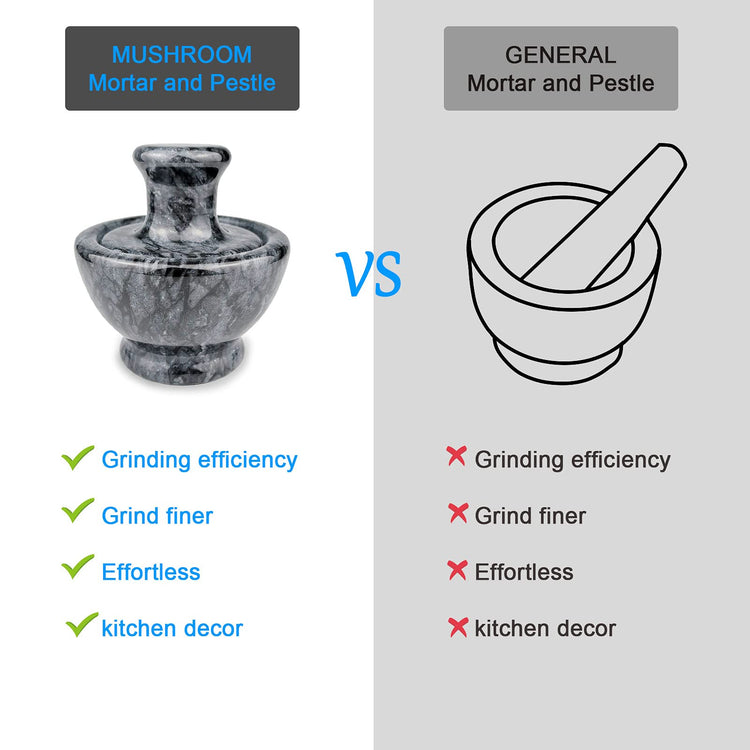 Marble Mortar and Pestle Set