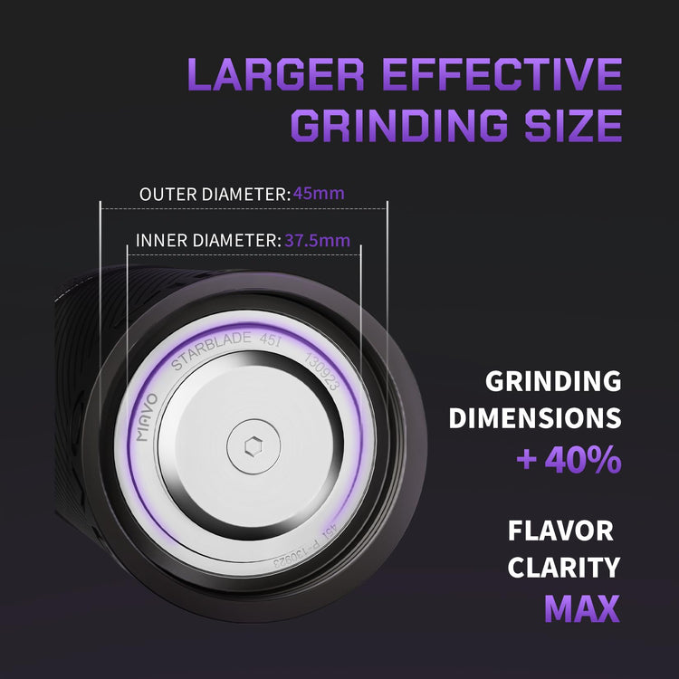 Manual Coffee Grinder
