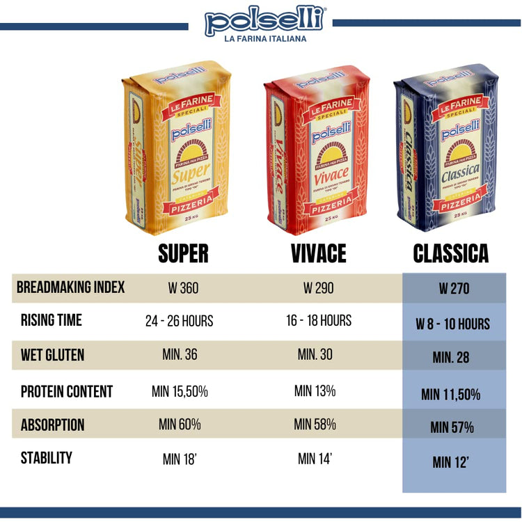 Classica Tipo 00 Double Zero Flour (880 Ounce)