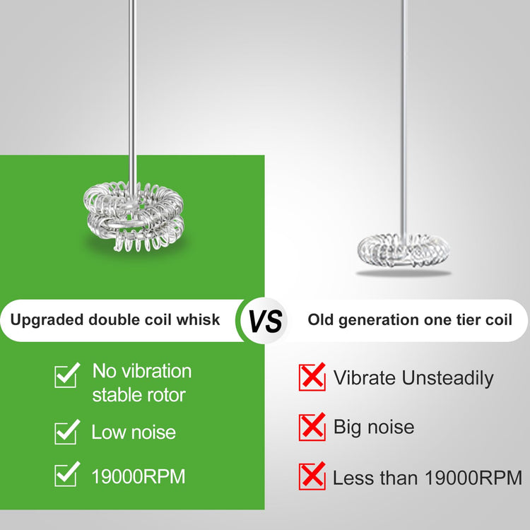 Powerful Milk Frother with Stand with Double Whisk