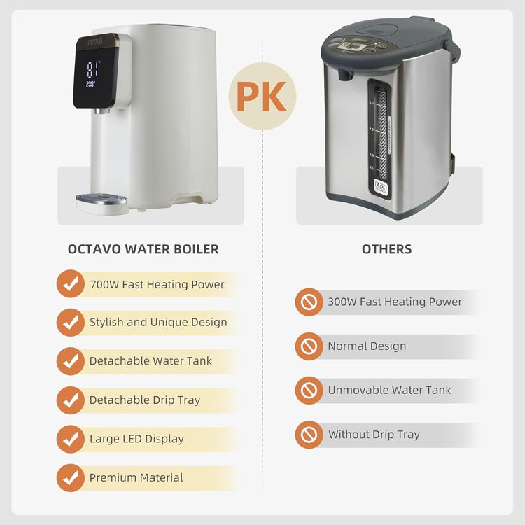 OCTAVO Water Boiler & Warmer 5 Liter, 304 Stainless Steel Water Tank, 700 Watt 6 Adjustable Water Temperature, LCD Touch Control Screen, Child Lock with Water Shortage Indicator