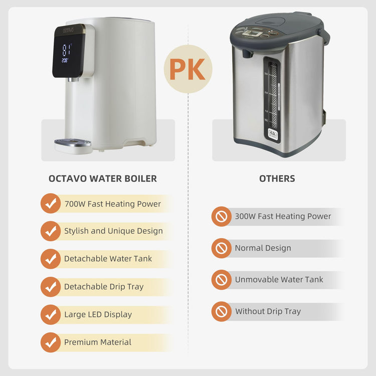 OCTAVO Water Boiler & Warmer 5 Liter