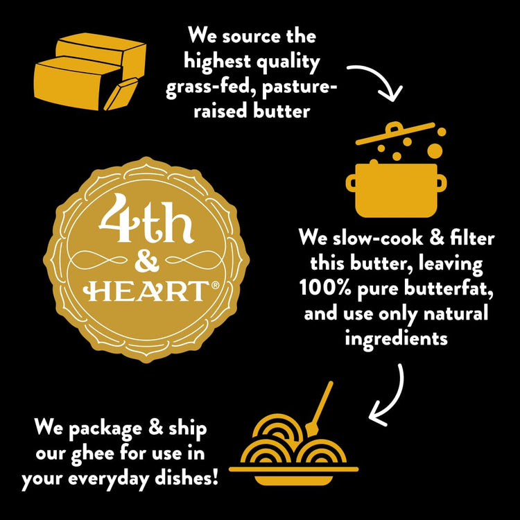 Original Grass Fed Ghee (16 Ounce)