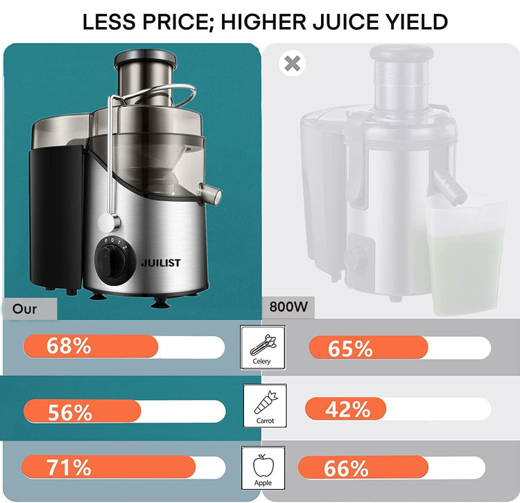 Juicer Machines