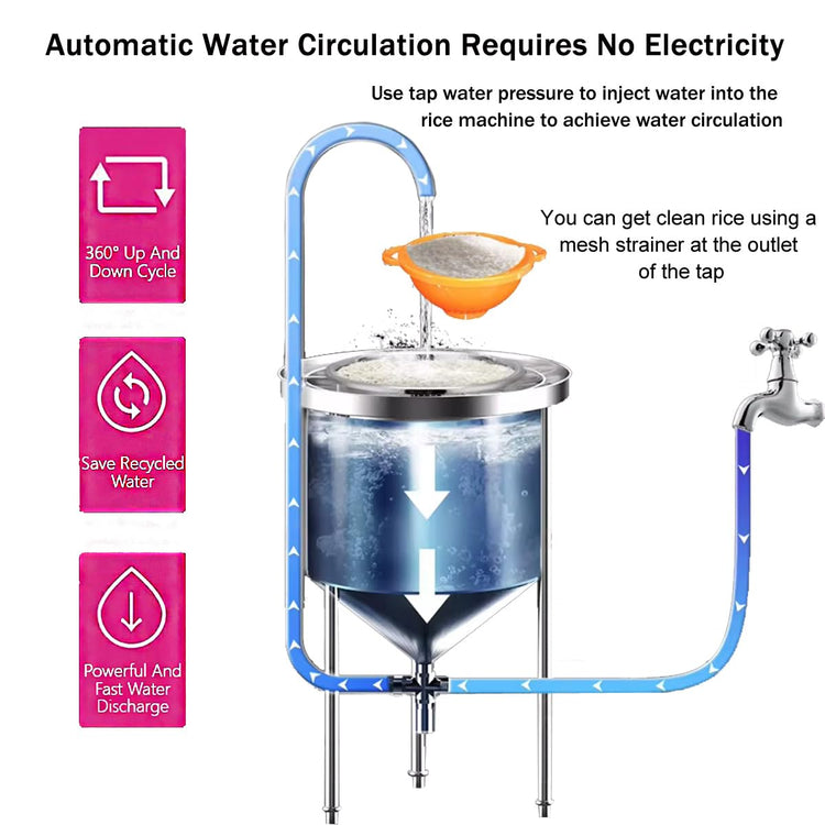 Commercial Rice Washer Kitchen Rice Washing Machine Hydraulic Pressure Type 44lbs Capacity