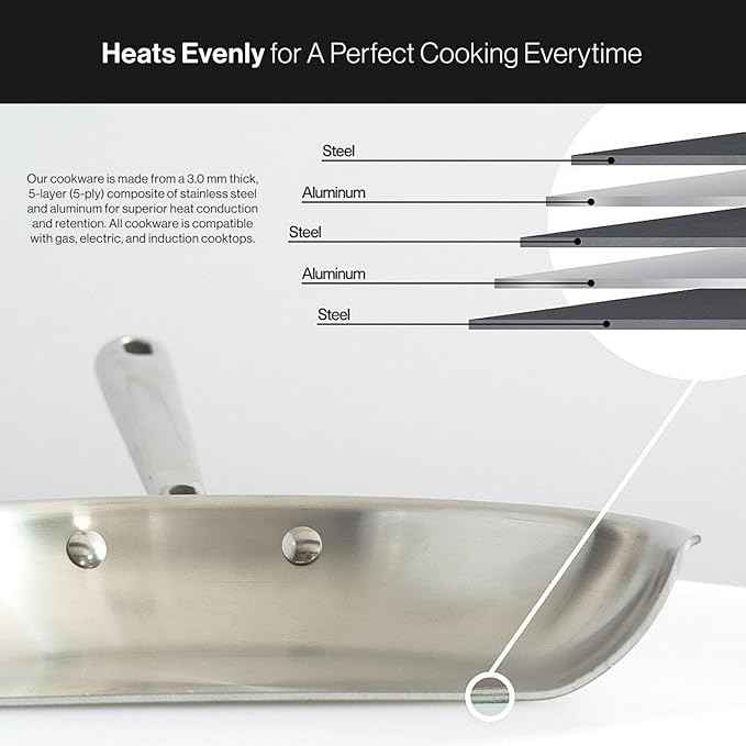 Misen 5-Ply Stainless Steel Cookware Set - Versatile, Dishwasher Safe - 5-Piece Set - 10" Skillet, 3 QT Saute Pan + Lid, 3 QT Saucier + Lid