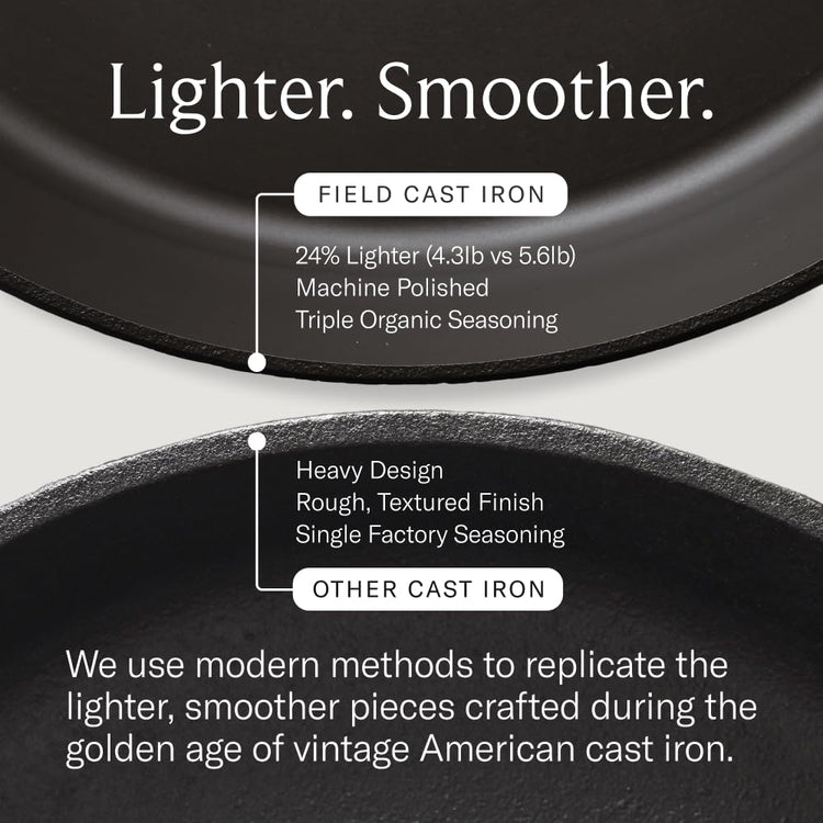 No.8 Medium Cast Iron Skillet