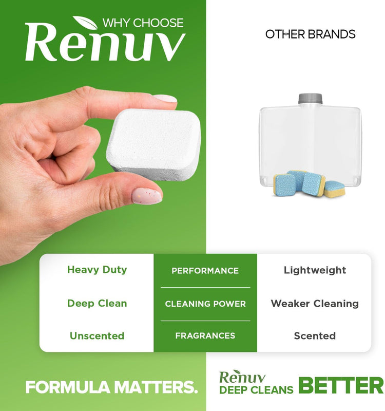 Heavy Duty Dishwasher Cleaner and Deodorizer Tablets, Descaler, Deep Cleaning, Natural Odor and Smell Remover, Calcium, Limescale, Hard Water Marks, Grease, Septic Safe Pods (12 Tabs - 1 Yr Supply)