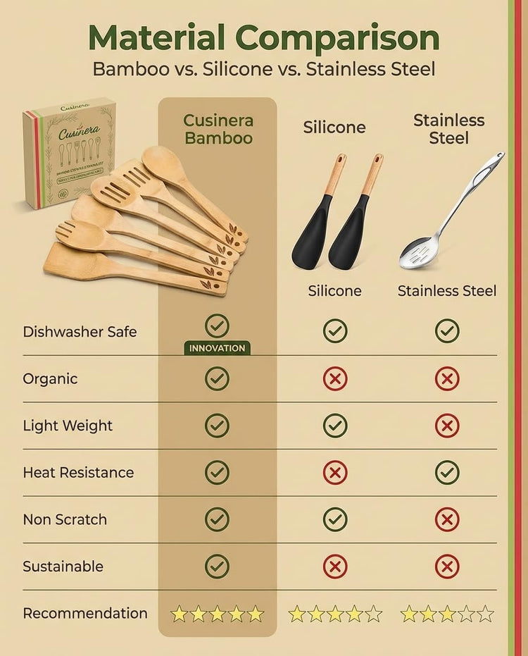 Dishwasher Safe Bamboo Wooden Spoons for Cooking 6 (6 Count)