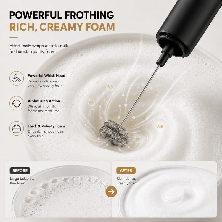 Rechargeable Milk Frother