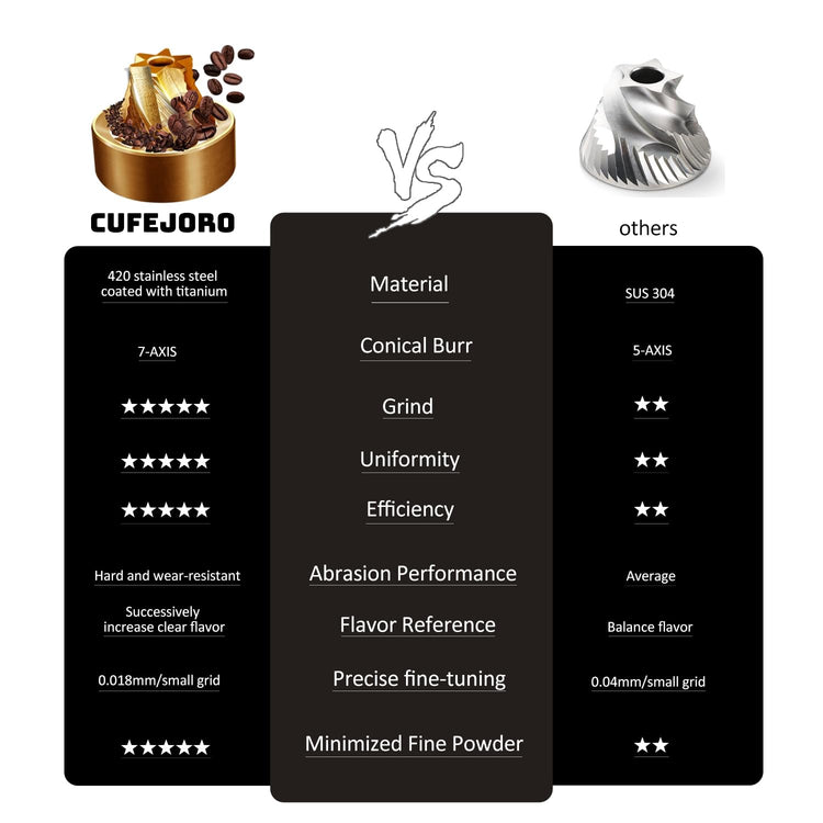Manual Coffee Grinder