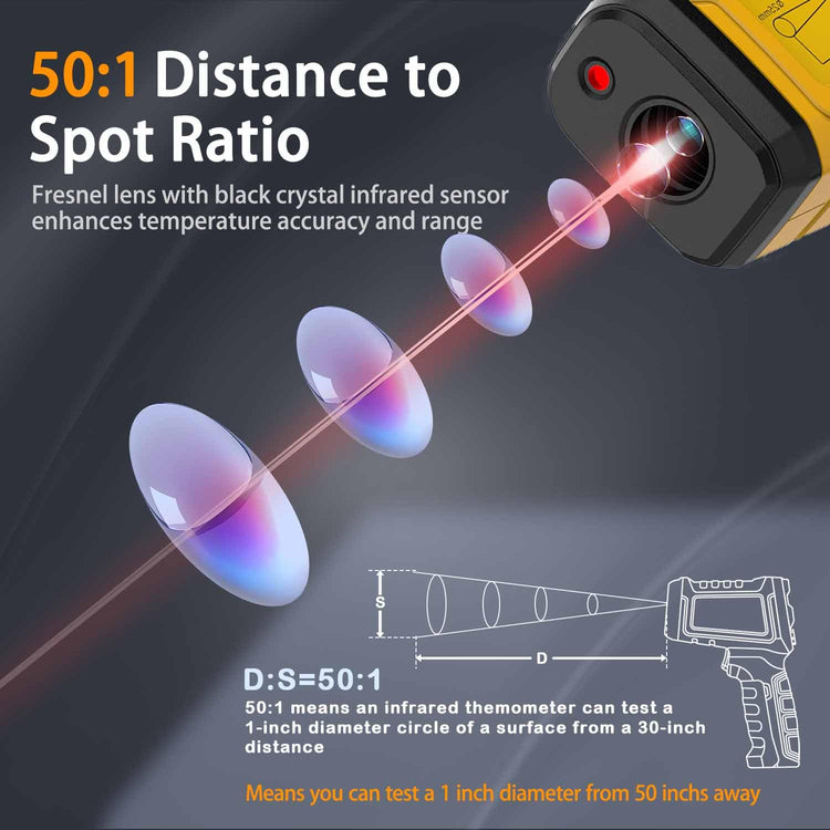 Infrared Thermometer Temperature Gun
