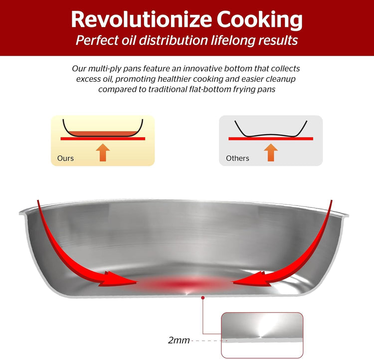 10 Inch Stainless Steel Frying Pan Skillet