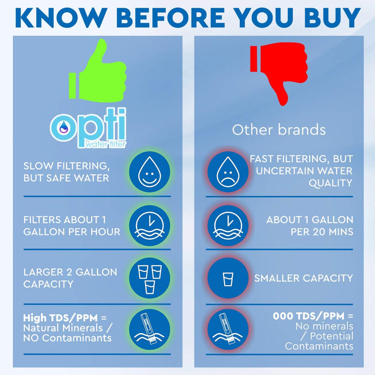 Alkaline Water Filter Pitcher OPTI Chill Refrigerator Filter Purification Water Unit Dispenser Naturally Enhances Alkalinity up to pH