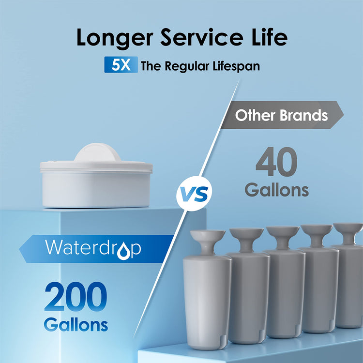 WFD 22B Large Water Filter Dispenser