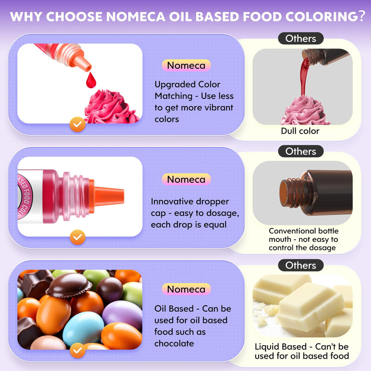 Oil Based Food Coloring for Chocolate 10 Colors Edible Food Dye for Sugar Candy Melts Oil Frosting Icing Dye for Backing Cookies Fondant Food Color for Cake Decorating (2.5 Fl Oz)