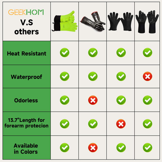 BBQ Gloves Heat Resistant Oven Mitts (2 Count)