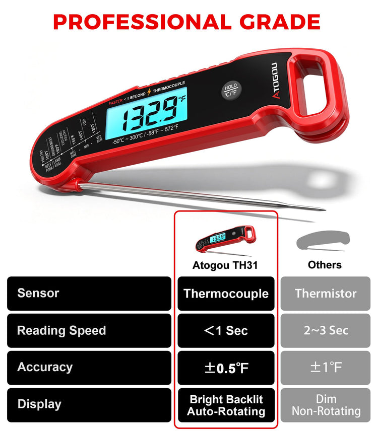 Professional Meat Thermometer Digital