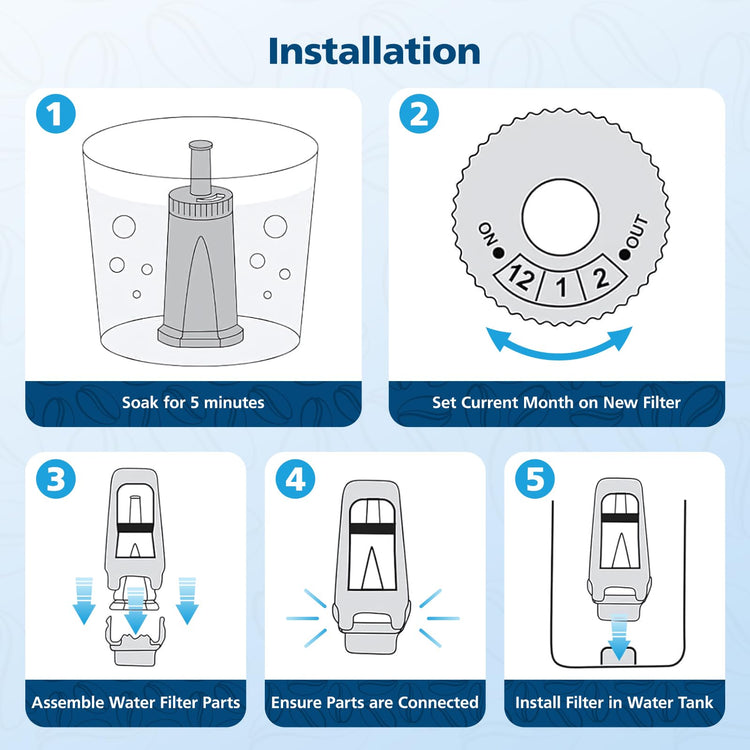 4 Pack Breville Water Filters (4 Count)