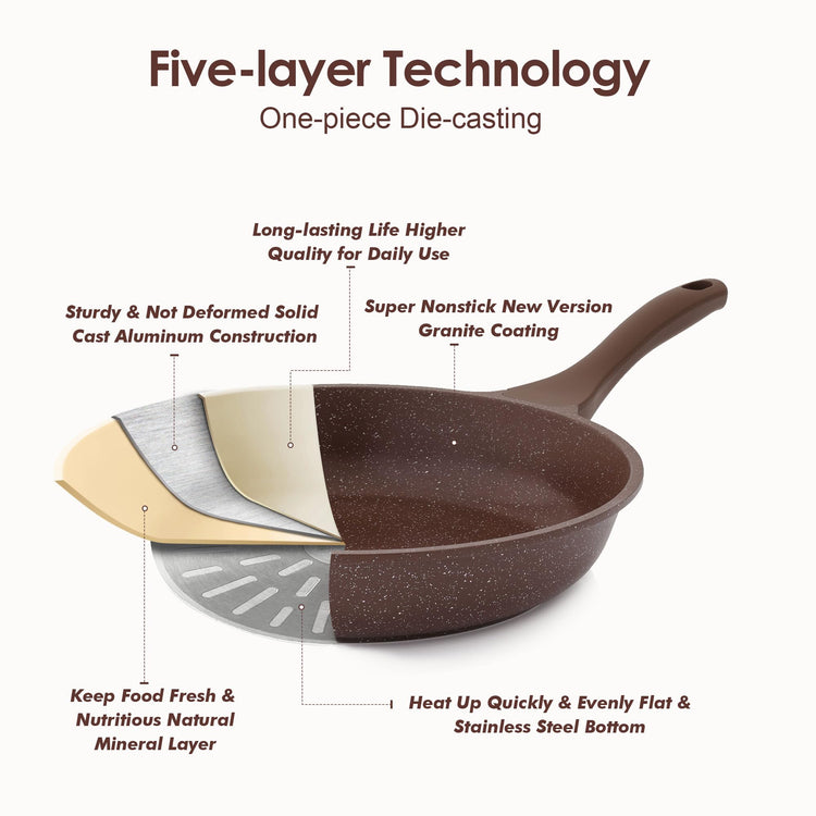 Nonstick Frying Pan Skillet